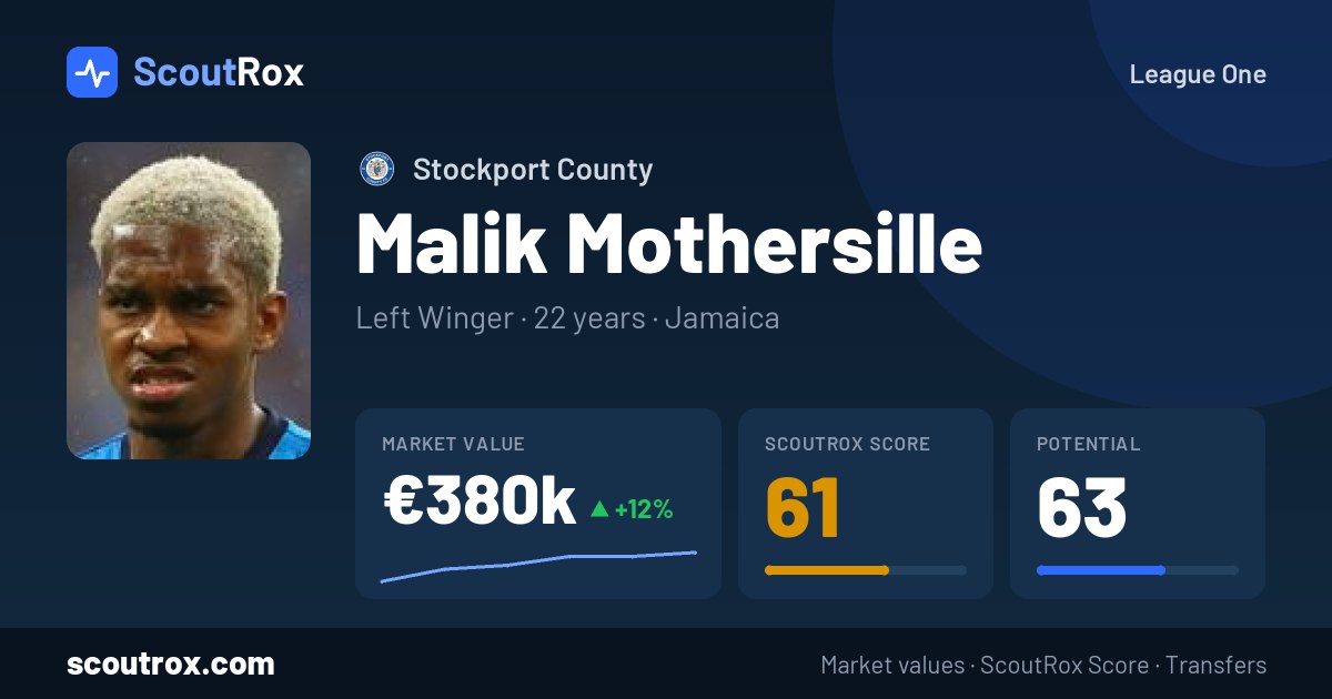 Malik Mothersille stats & market value