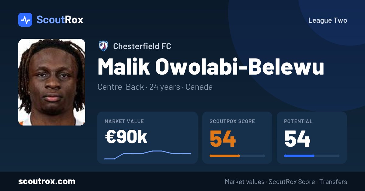 Malik Owolabi-Belewu stats & market value
