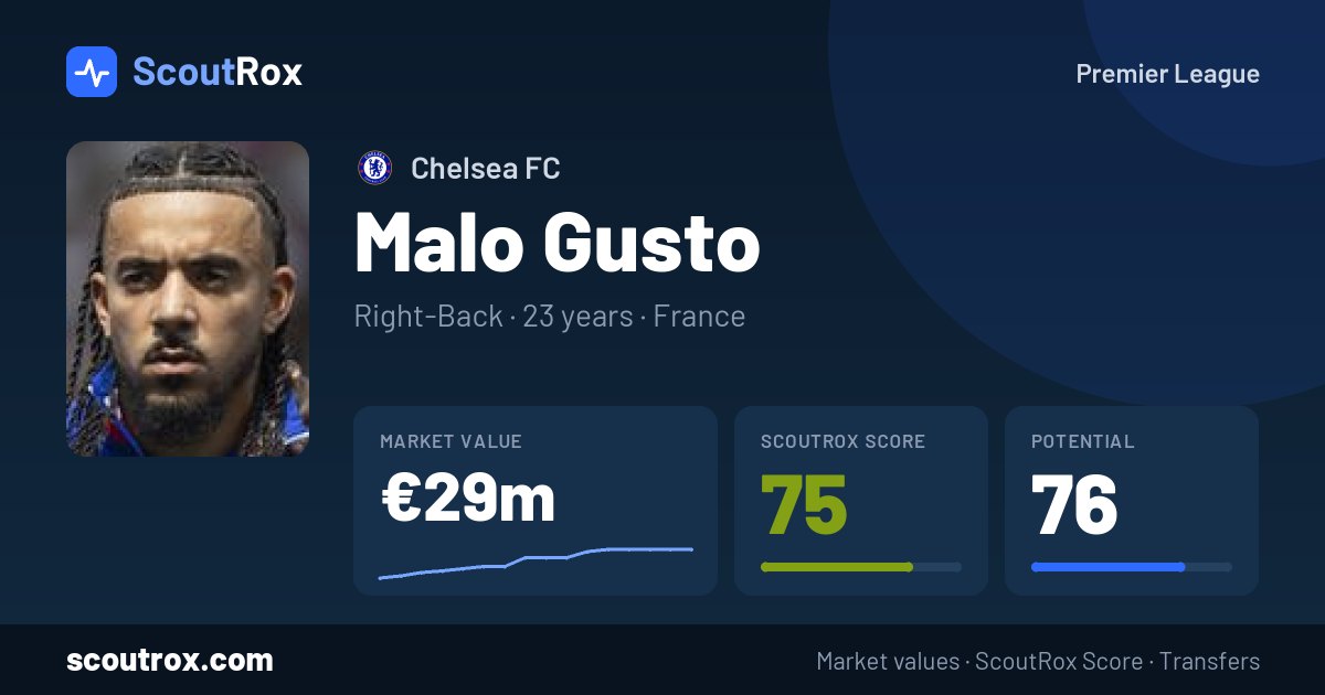 Malo Gusto stats & market value