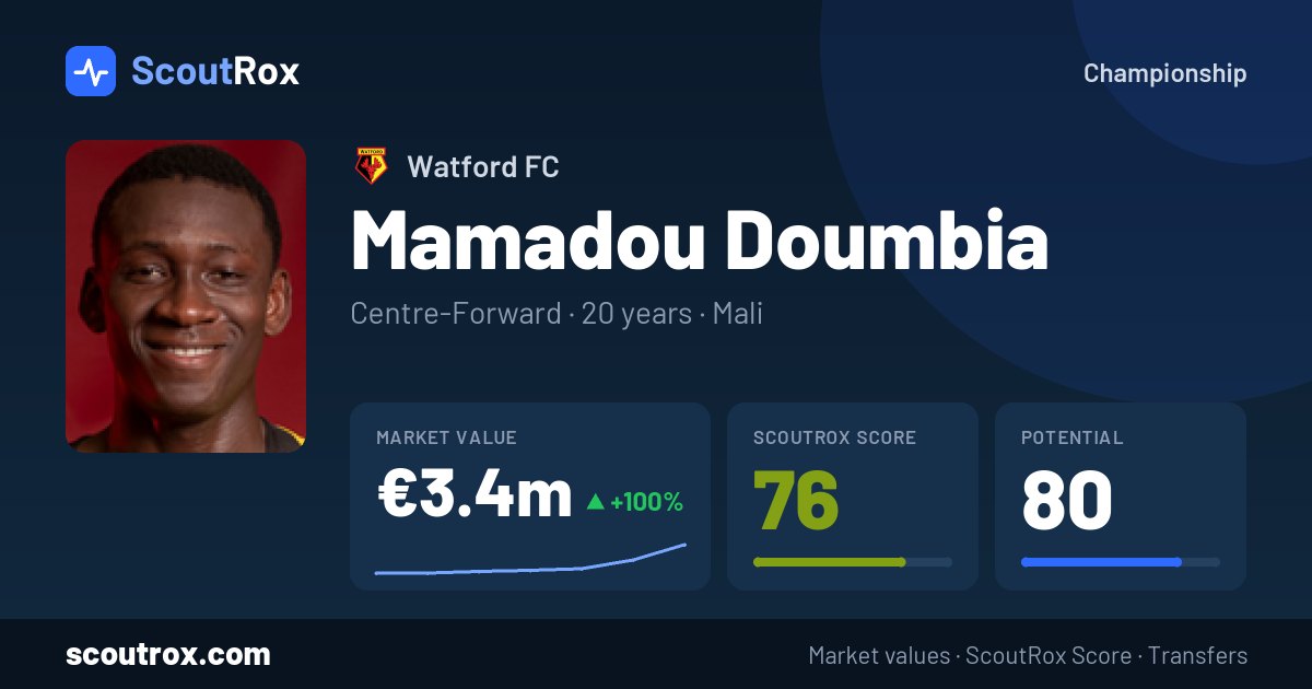 Mamadou Doumbia stats & market value