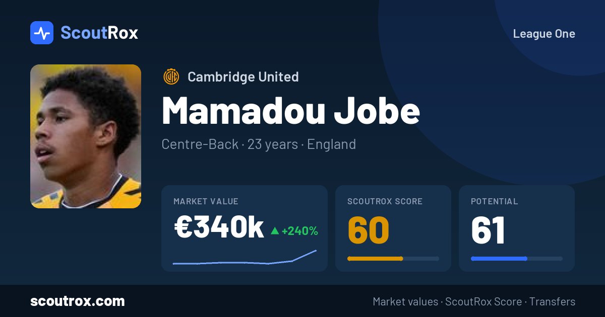 Mamadou Jobe stats & market value