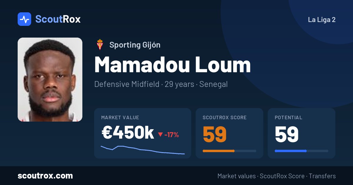 Mamadou Loum stats & market value