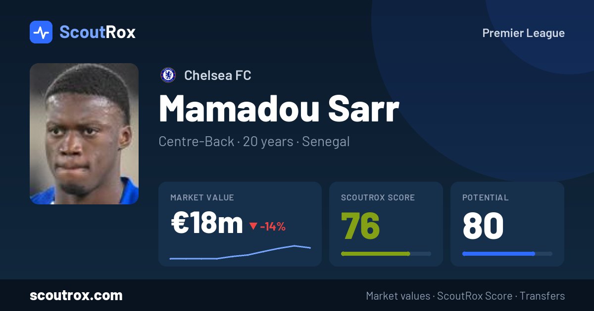 Mamadou Sarr stats & market value
