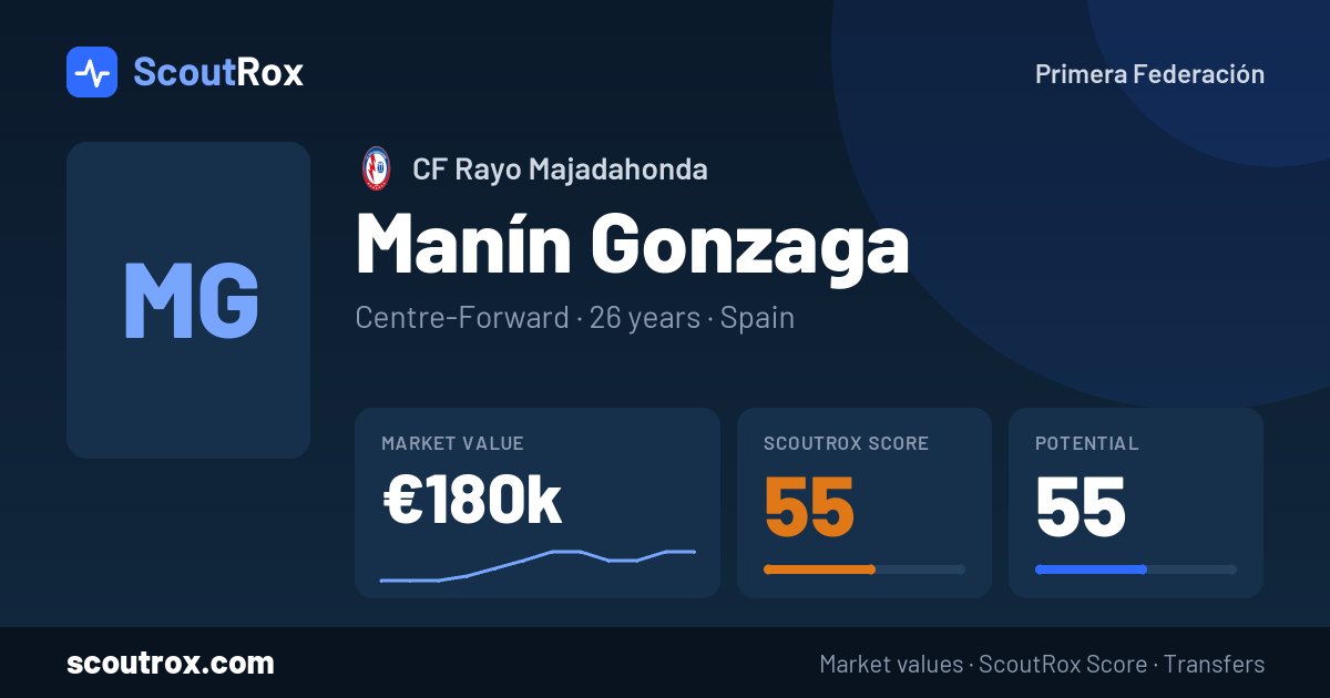 Manín Gonzaga stats & market value