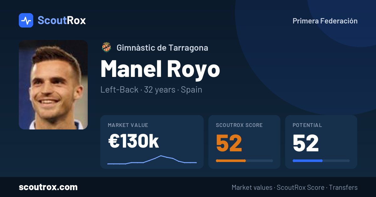 Manel Royo stats & market value