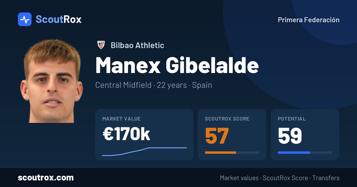Manex Gibelalde stats & market value