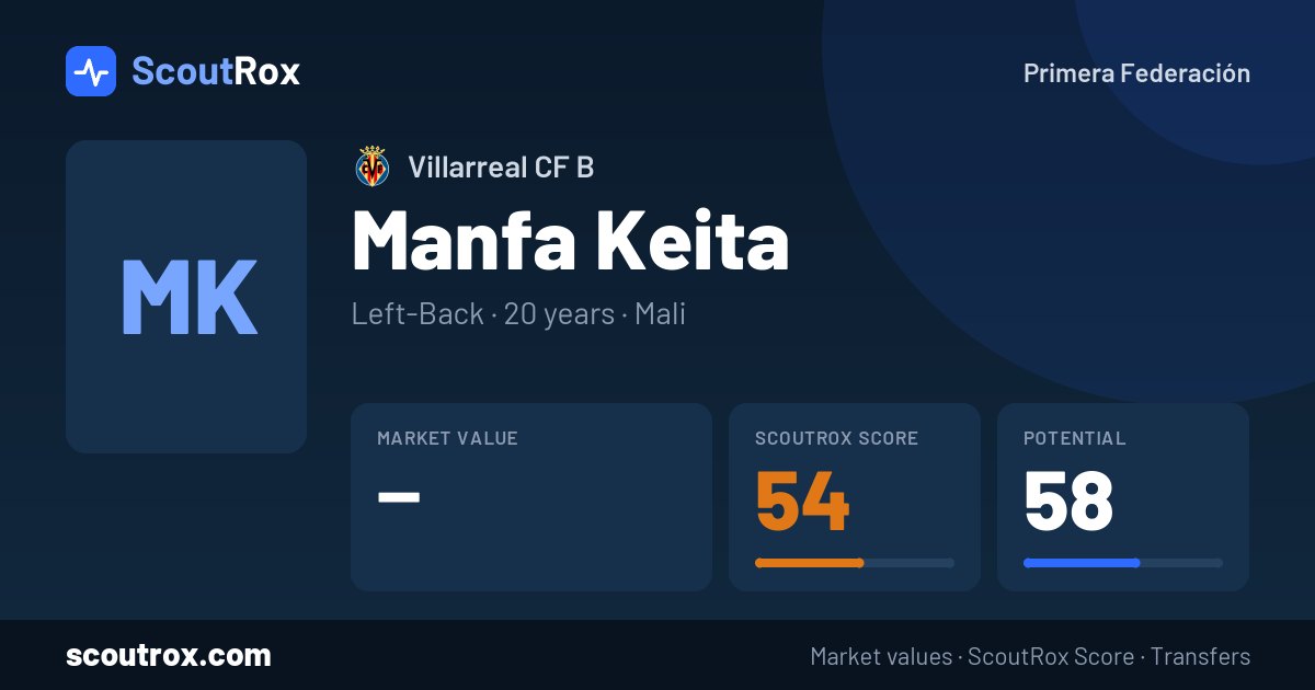 Manfa Keita stats & market value