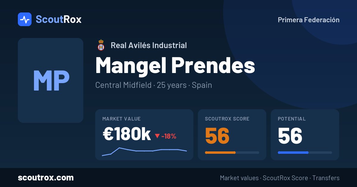 Mangel Prendes stats & market value