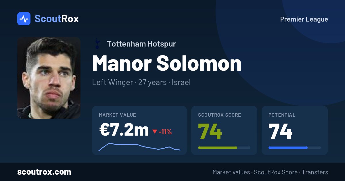 Manor Solomon stats & market value
