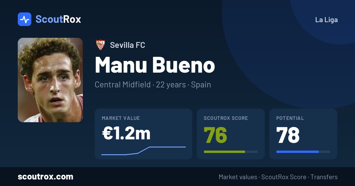 Manu Bueno stats & market value