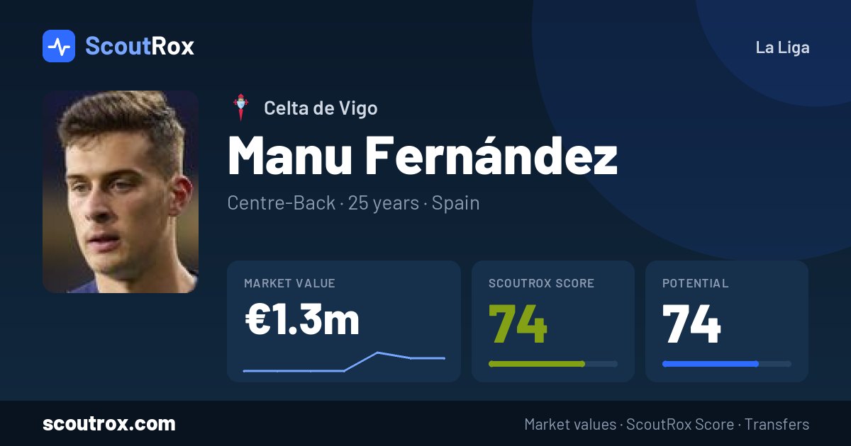 Manu Fernández stats & market value