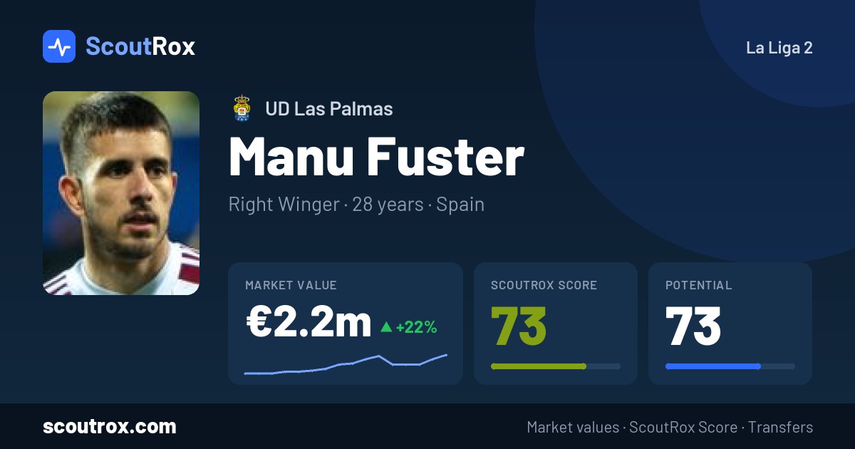 Manu Fuster stats & market value