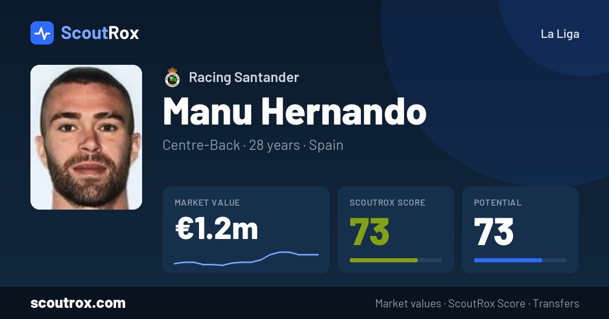 Manu Hernando stats & market value