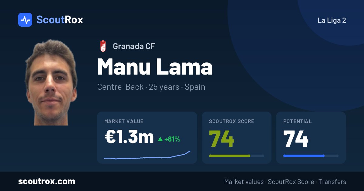 Manu Lama stats & market value