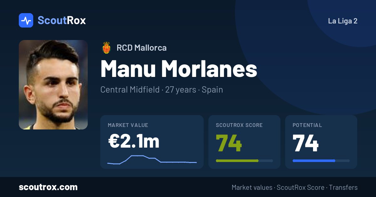 Manu Morlanes stats & market value