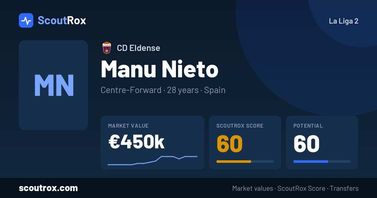 Manu Nieto stats & market value