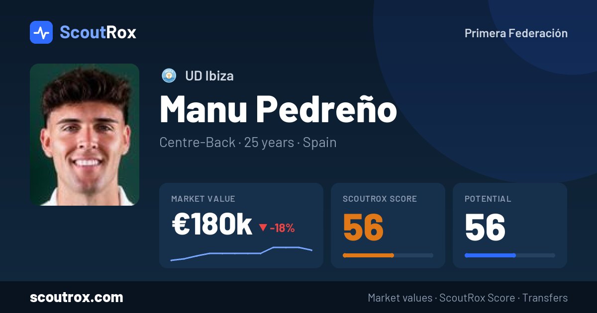 Manu Pedreño stats & market value