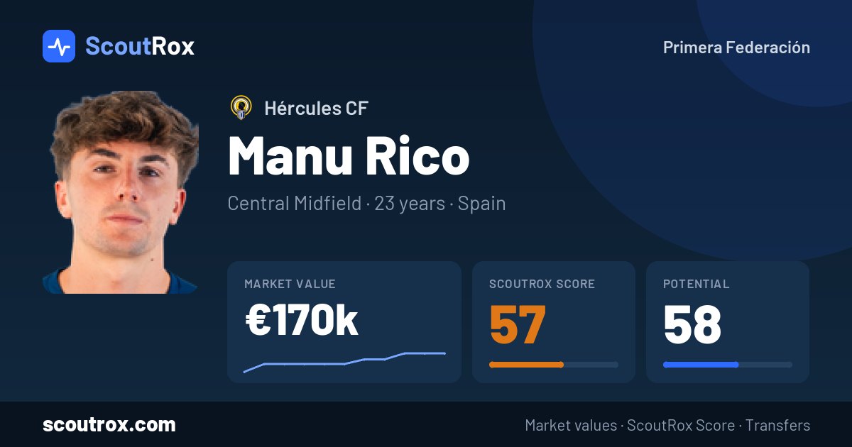 Manu Rico stats & market value