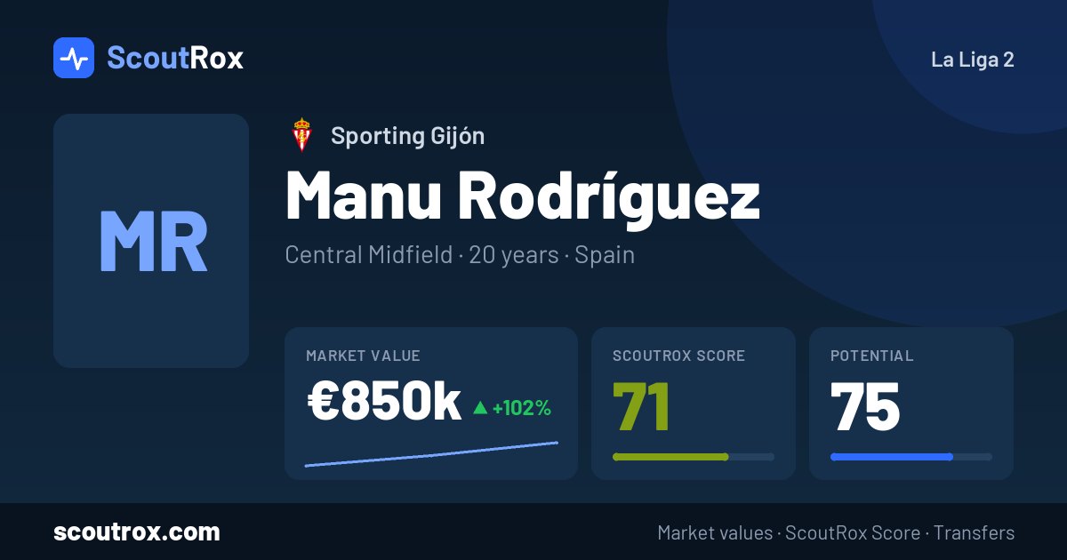 Manu Rodríguez stats & market value