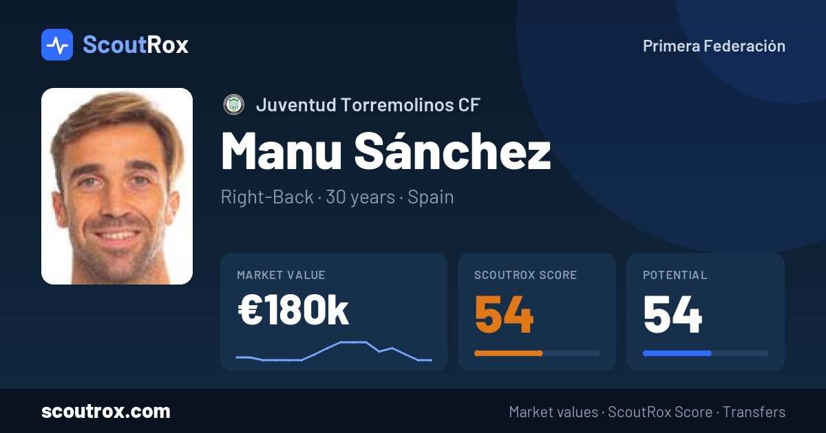 Manu Sánchez stats & market value