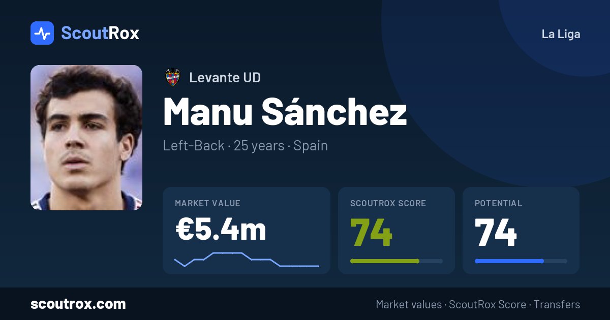 Manu Sánchez stats & market value