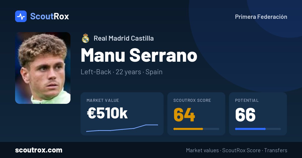Manu Serrano stats & market value