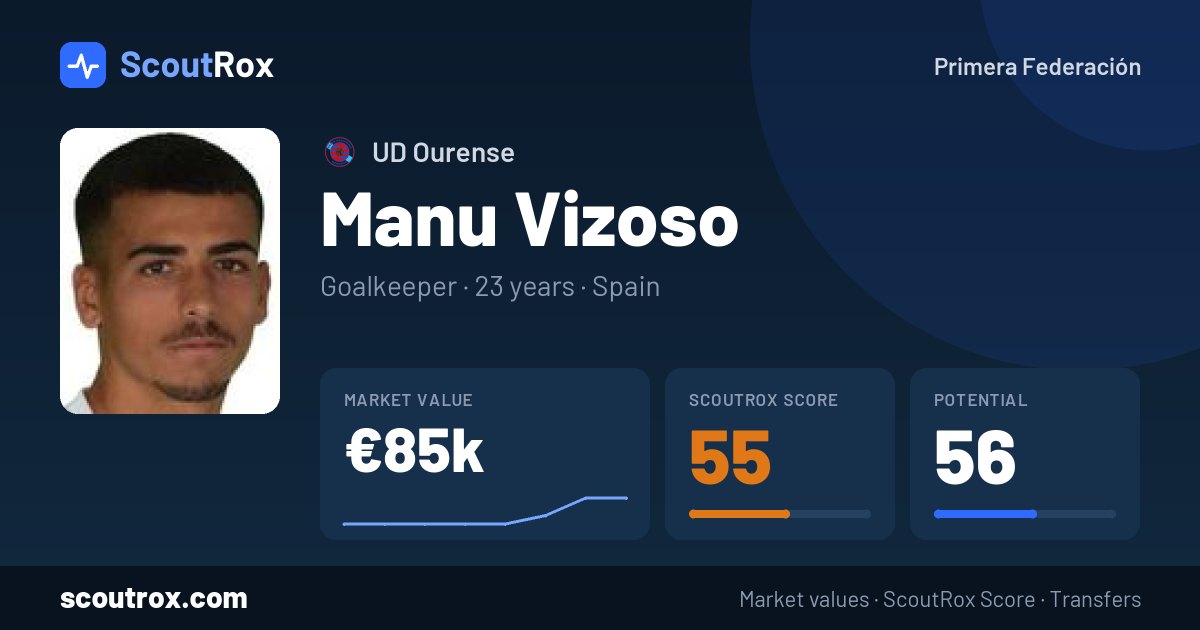 Manu Vizoso stats & market value