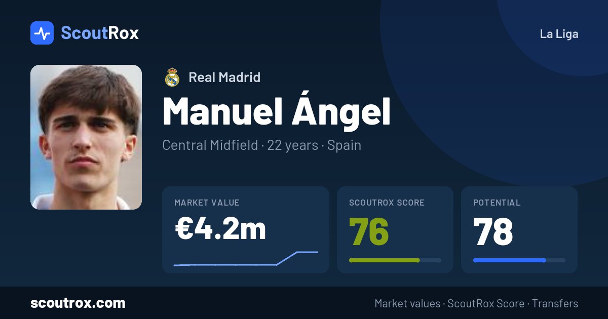 Manuel Ángel stats & market value