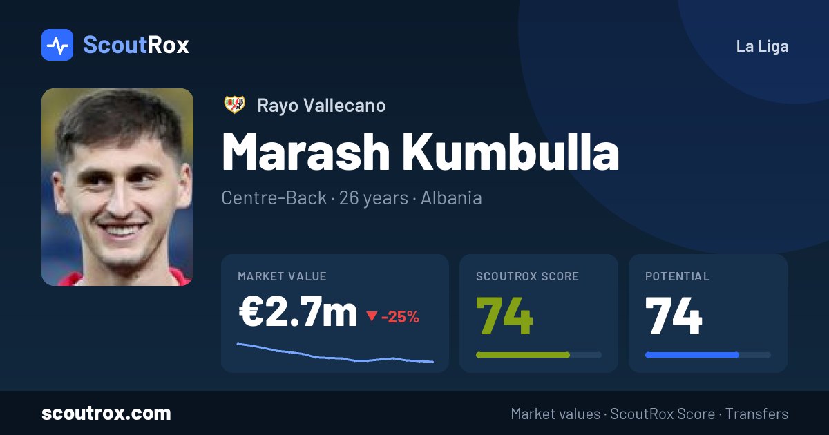 Marash Kumbulla stats & market value