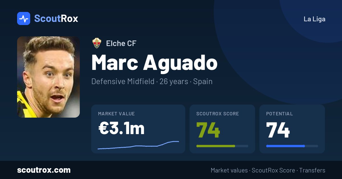 Marc Aguado stats & market value
