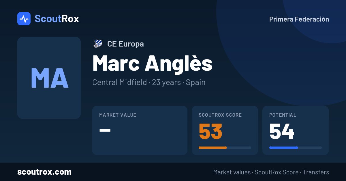 Marc Anglès stats & market value