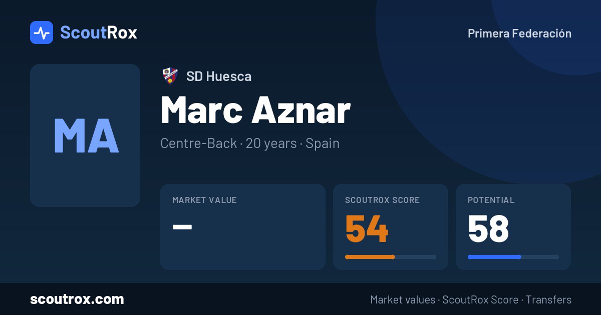 Marc Aznar stats & market value