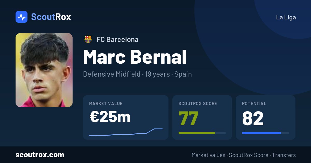 Marc Bernal stats & market value