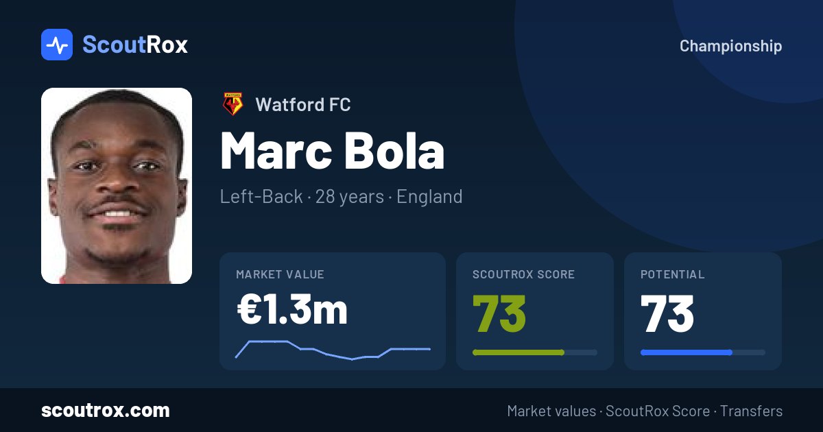 Marc Bola stats & market value