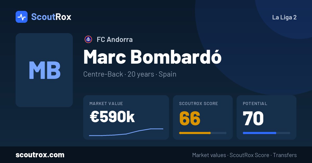 Marc Bombardó stats & market value