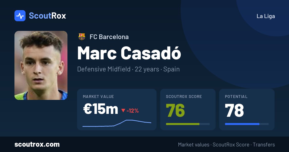 Marc Casadó stats & market value