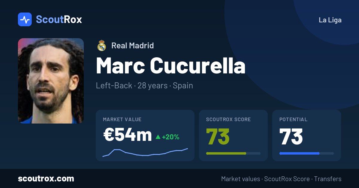 Marc Cucurella stats & market value