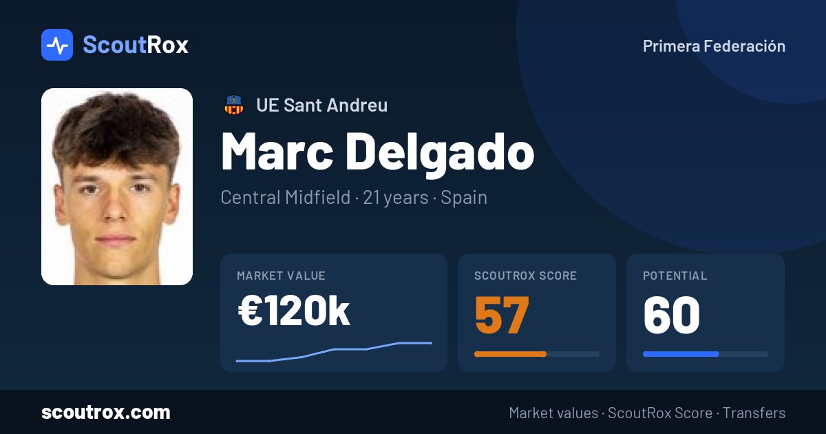 Marc Delgado stats & market value
