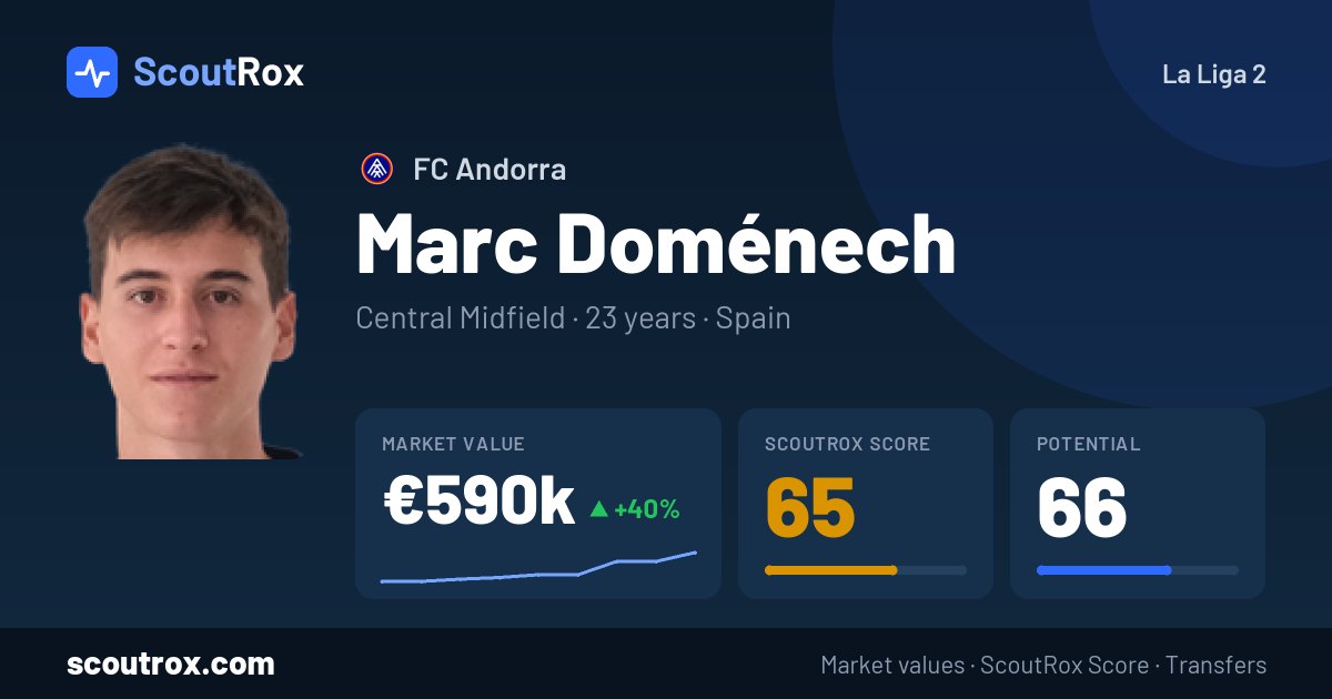 Marc Doménech stats & market value