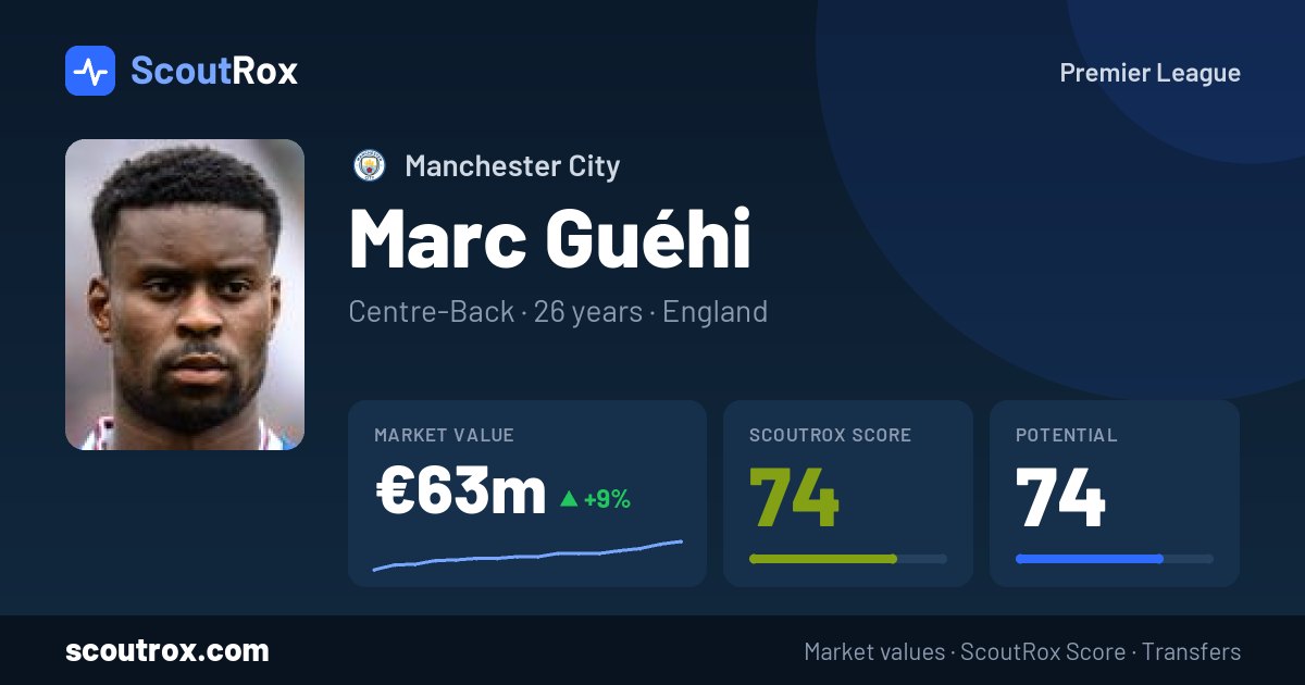 Marc Guéhi stats & market value