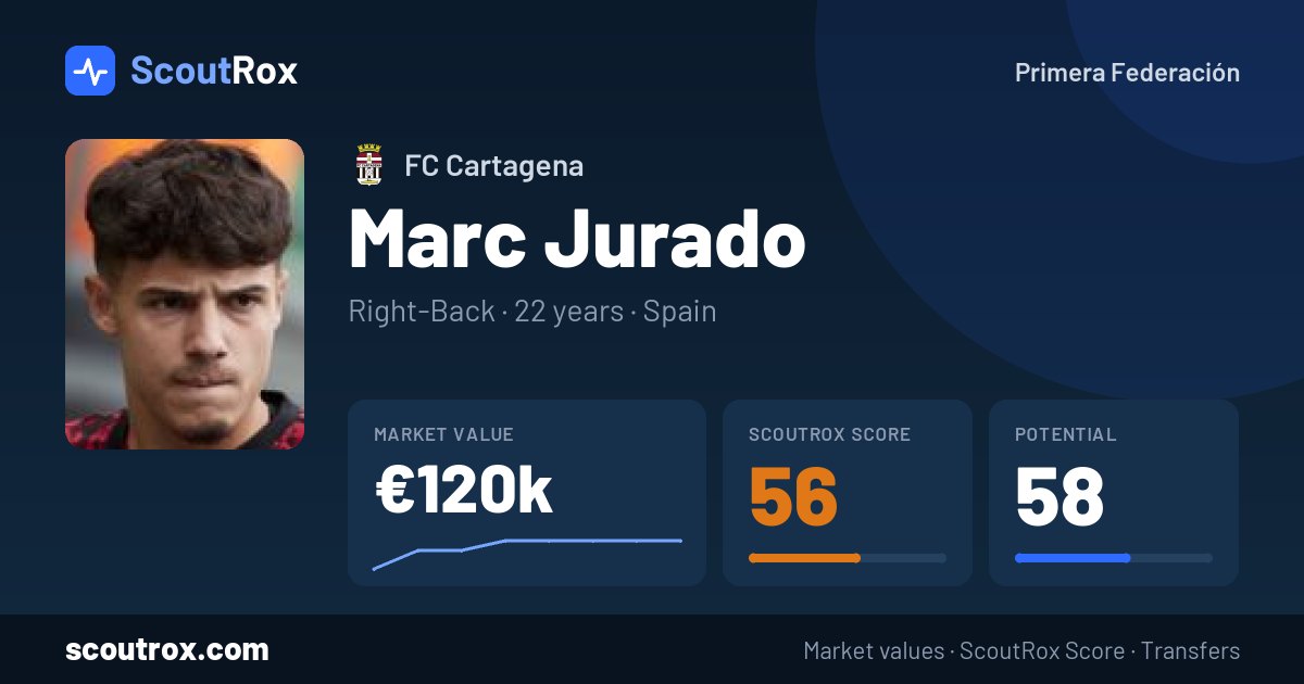 Marc Jurado stats & market value