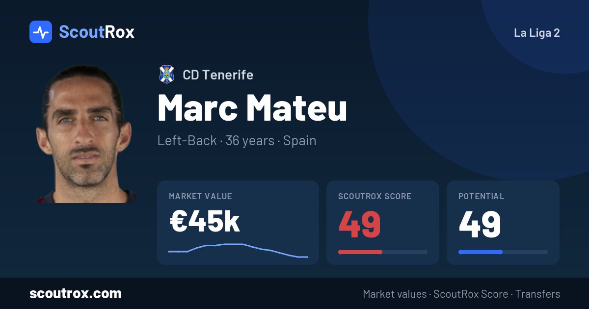 Marc Mateu stats & market value
