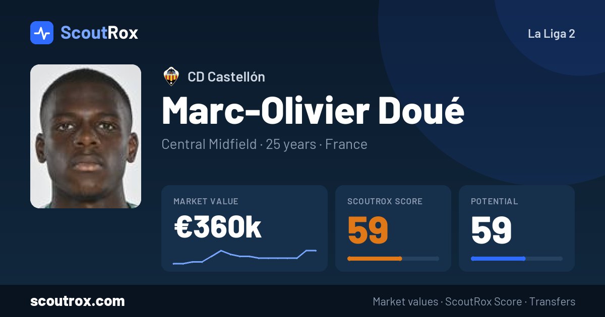 Marc-Olivier Doué stats & market value