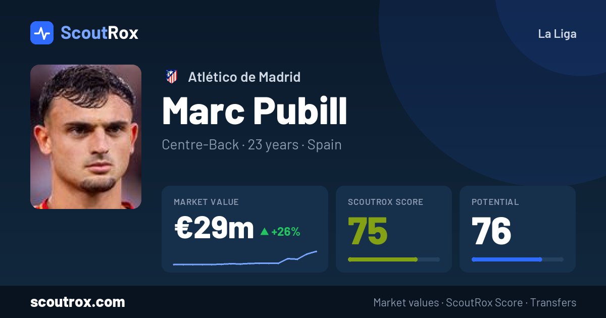 Marc Pubill stats & market value