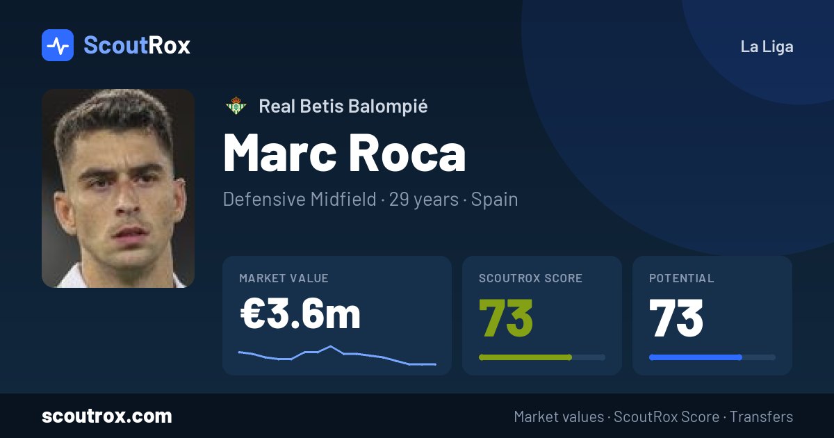 Marc Roca stats & market value