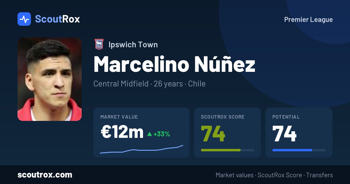 Marcelino Núñez stats & market value