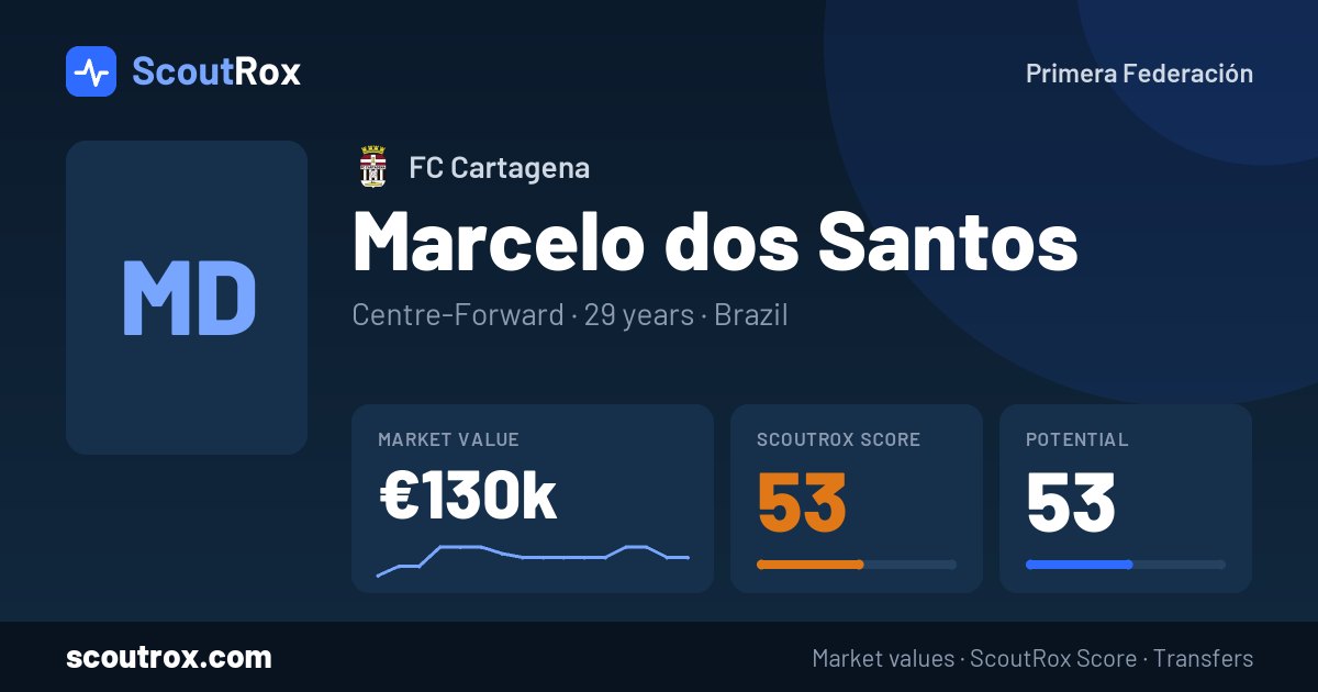 Marcelo dos Santos stats & market value