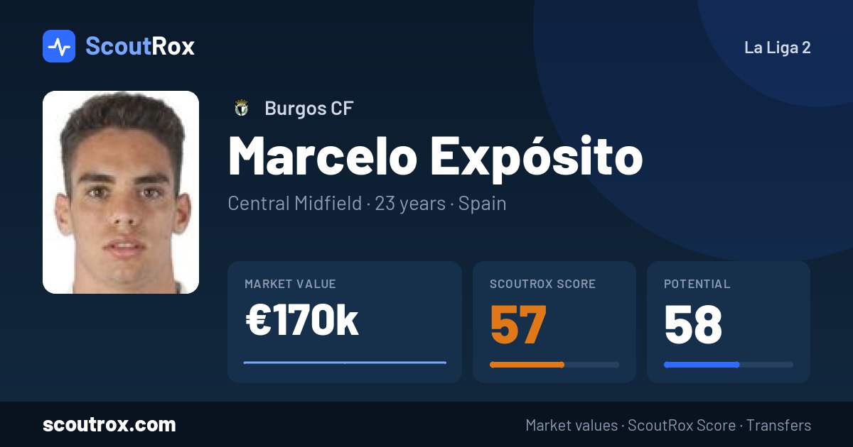Marcelo Expósito stats & market value
