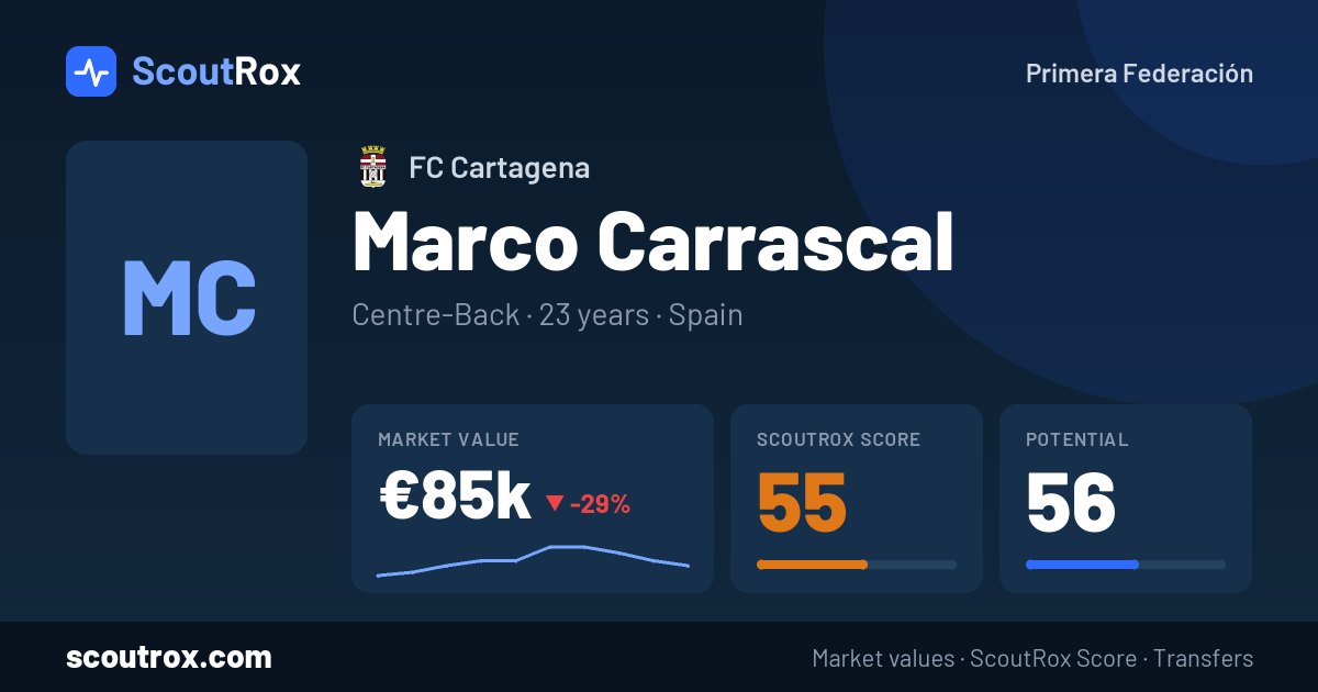 Marco Carrascal stats & market value