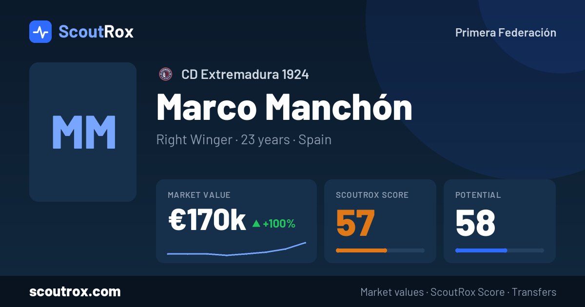 Marco Manchón stats & market value